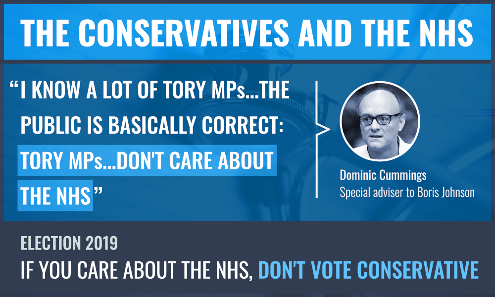 The Conservatives and the NHS. A quote from Dominic Cummings, special advisor to Boris Johnson: "I know a lot of Tory MPs, the public is basically correct - the Tories do not care about the NHS". If you care about the NHS, don't vote Conservative.