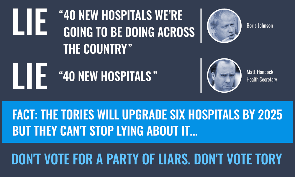 Both Boris Johnson and Matt Hanock (Health Secretary) repeat the lie that the Tories are building 40 new hospitals. Fact: The Tories will upgrade 6 hospitals by 2025. Don't vote for a pary of liars, don't vote Conservative.